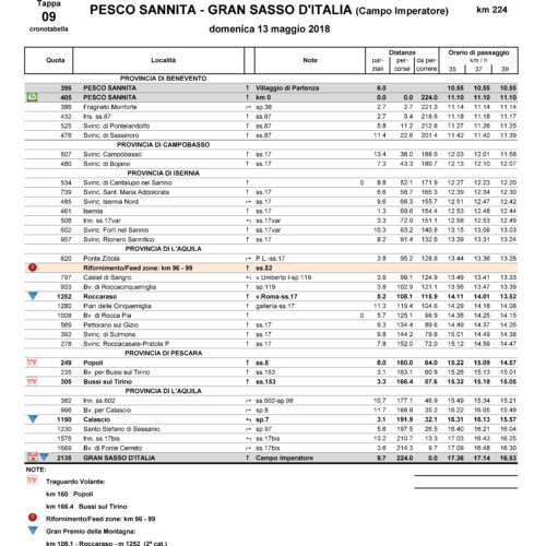 T09_GranSasso_CR_MAP_Pagina_2